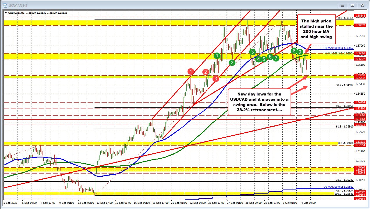 USDCAD
