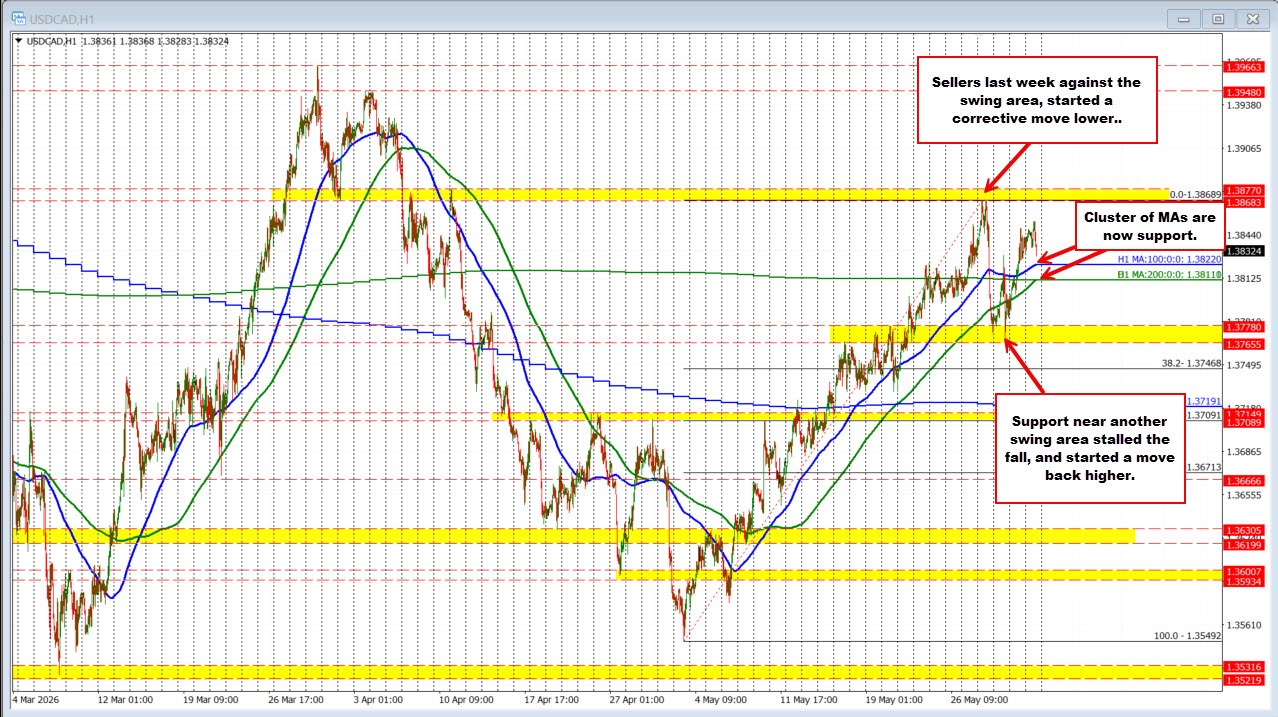 USDCAD