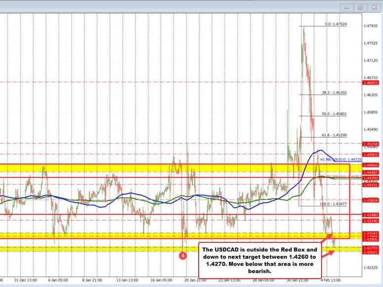 USDCAD