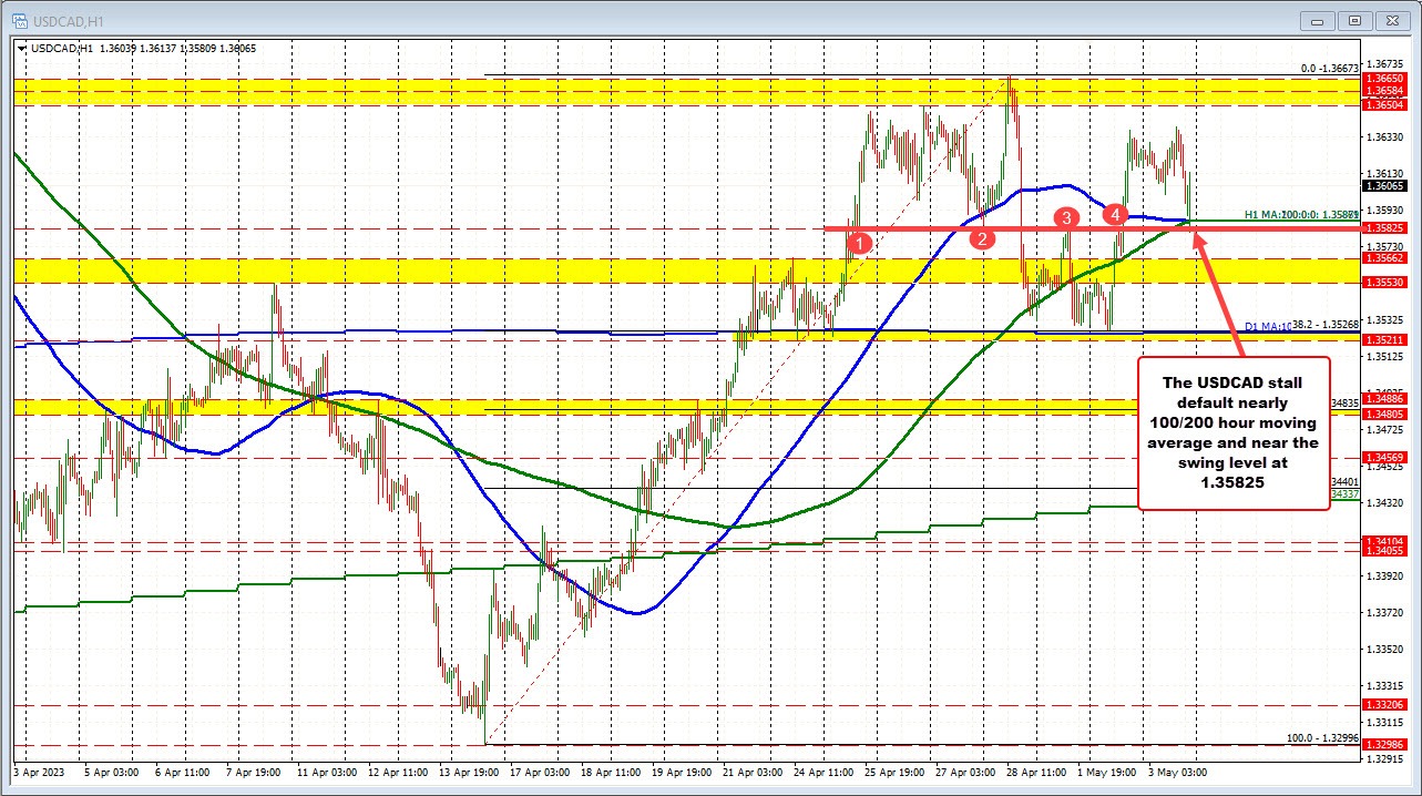 USDCAD