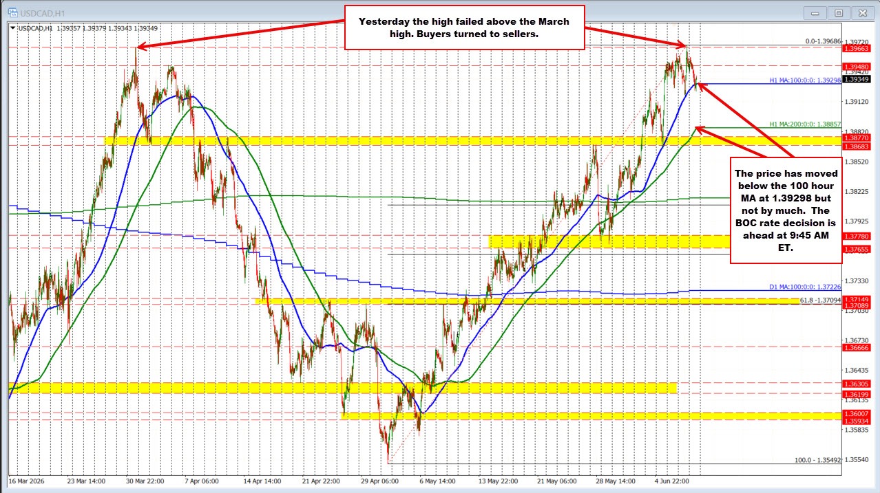 USDCAD