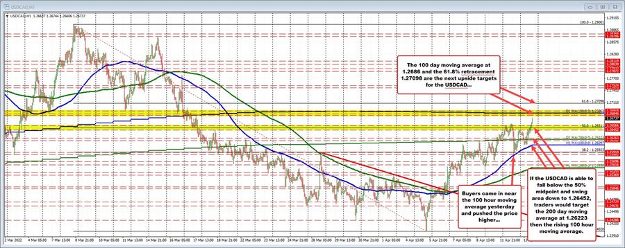 USDCAD