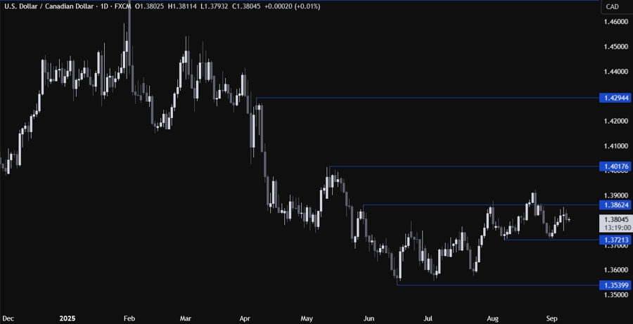 USDCAD