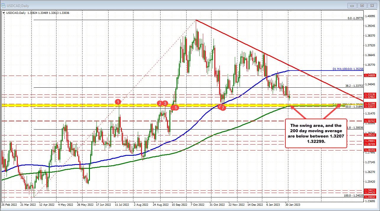 USDCAD