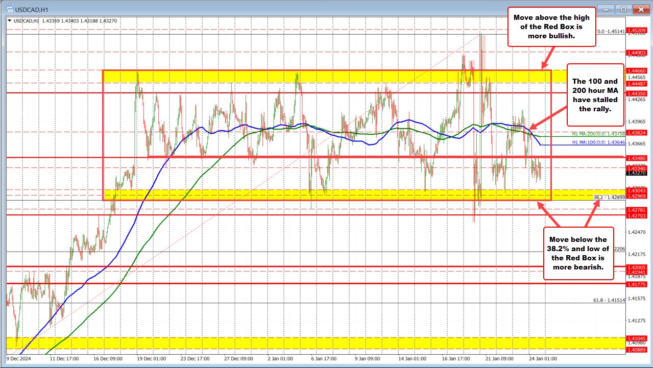 USDCAD