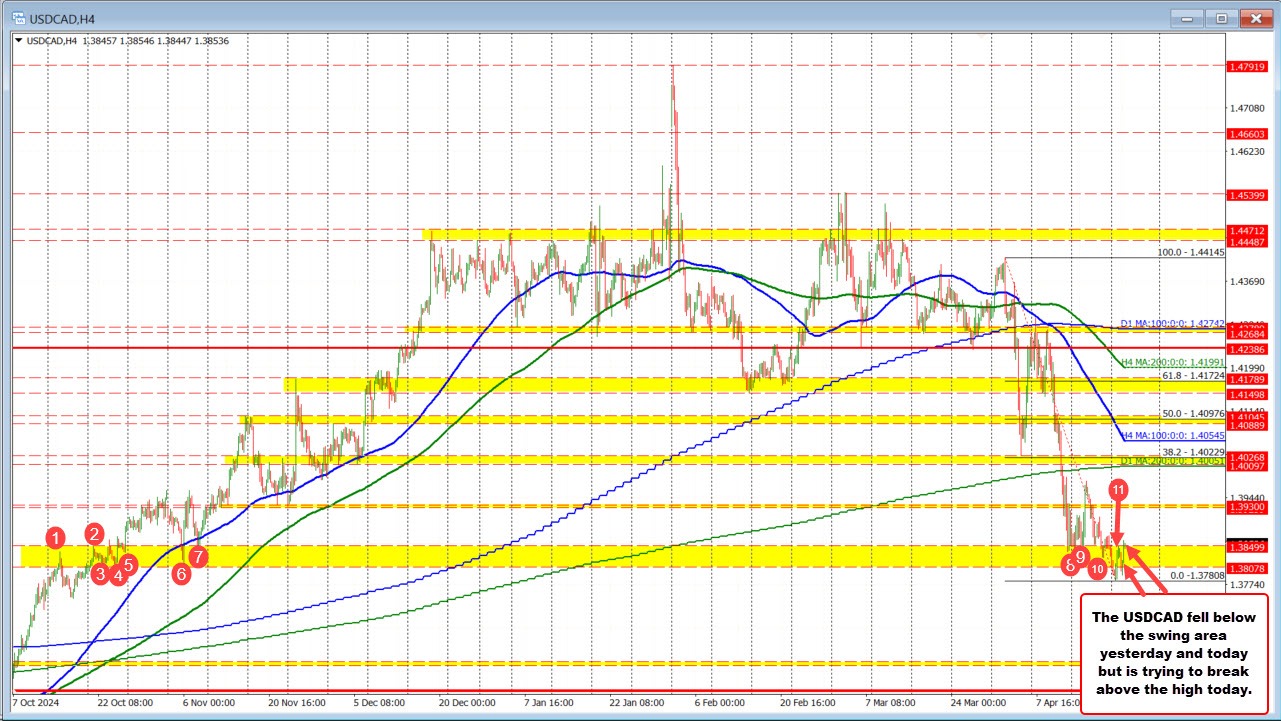 USDCAD