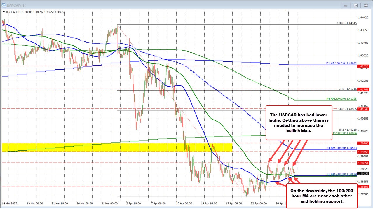 USDCAD