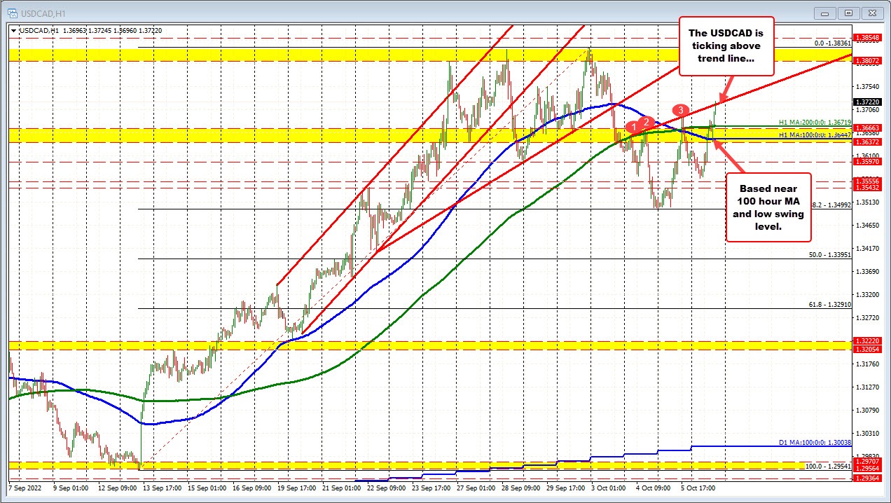 USDCAD