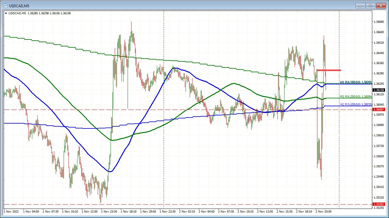 USDCAD
