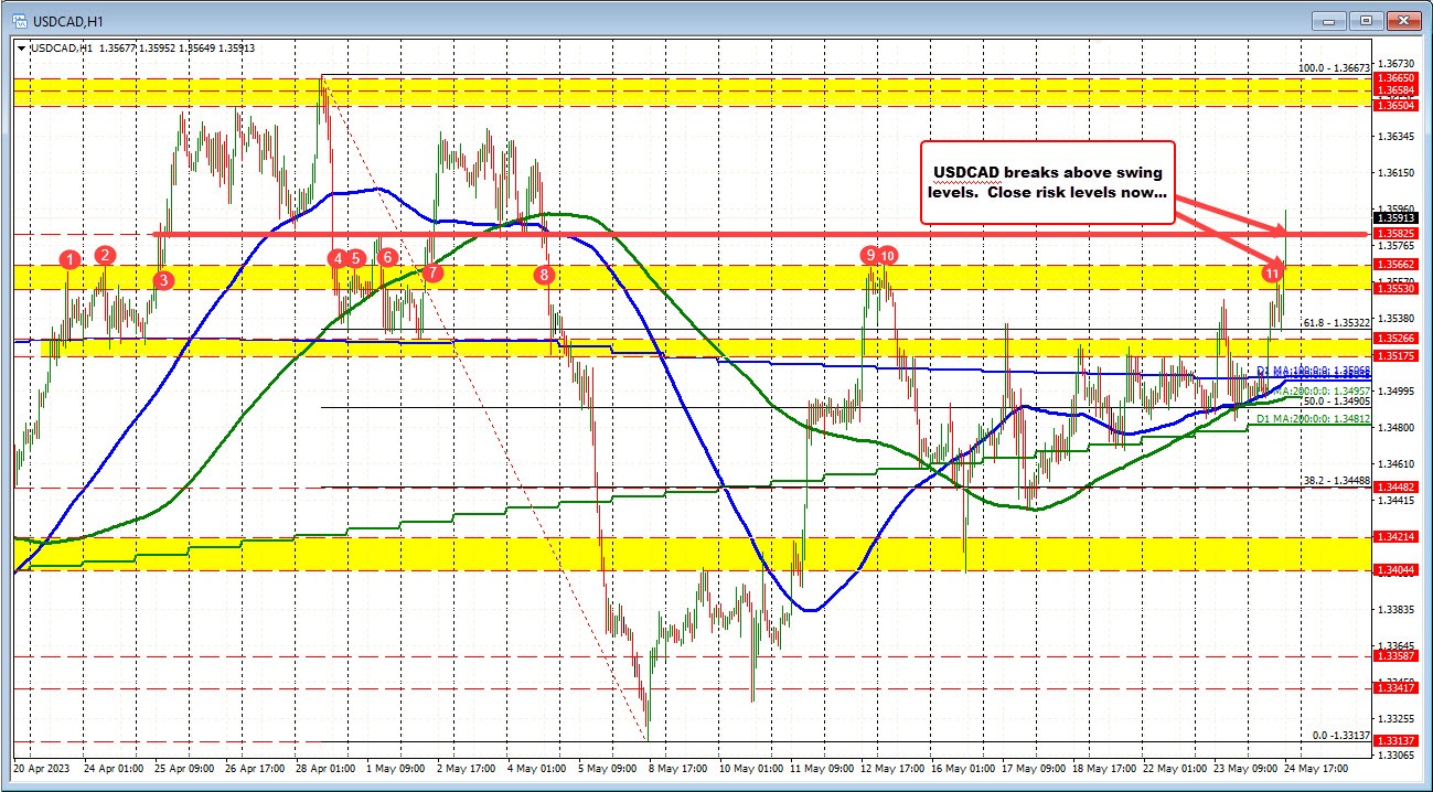 USDCAD