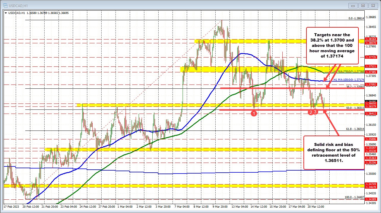 USDCAD