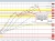USDCAD