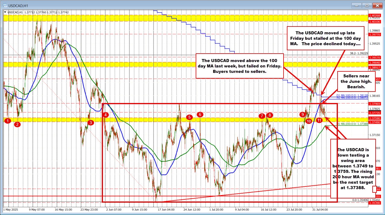 USDCAD