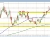 USDCAD
