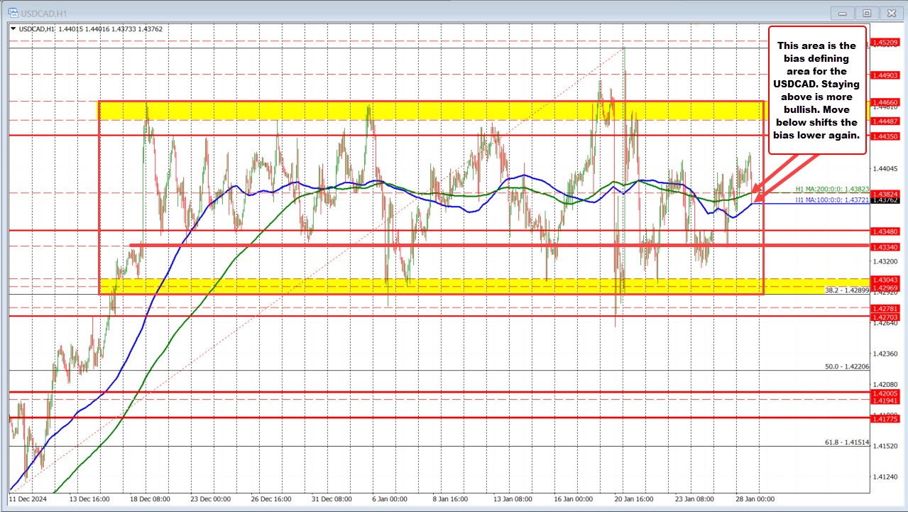 USDCAD