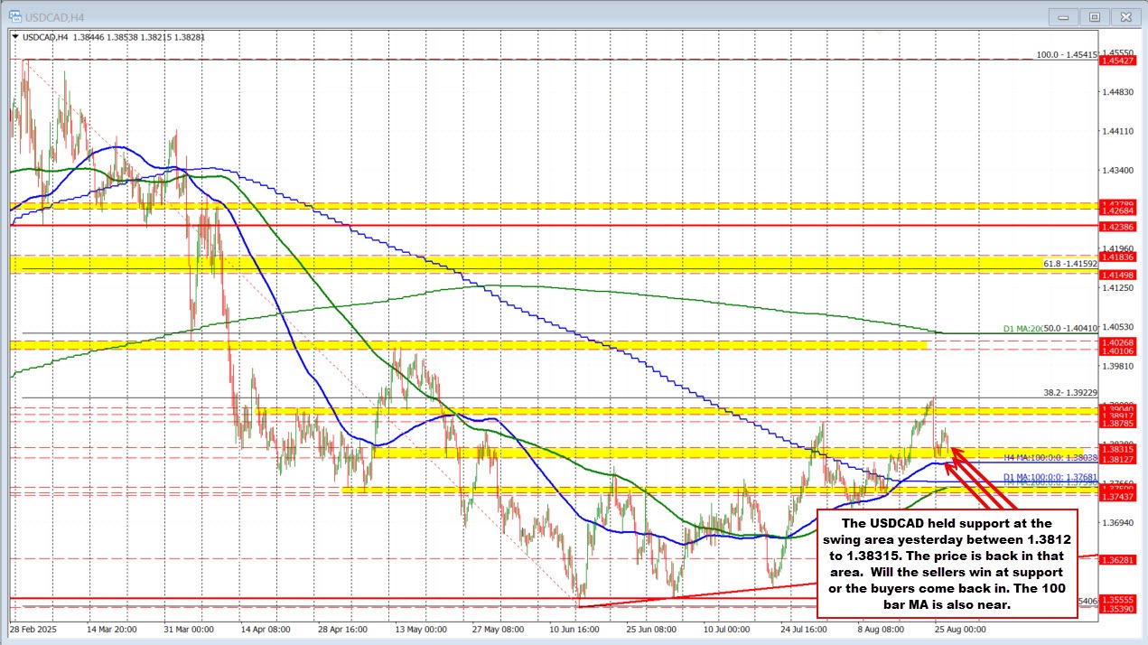 USDCAD