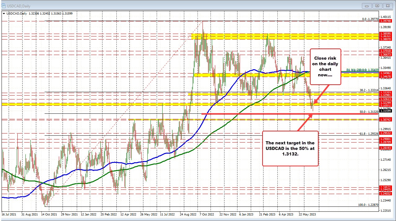 USDCAD