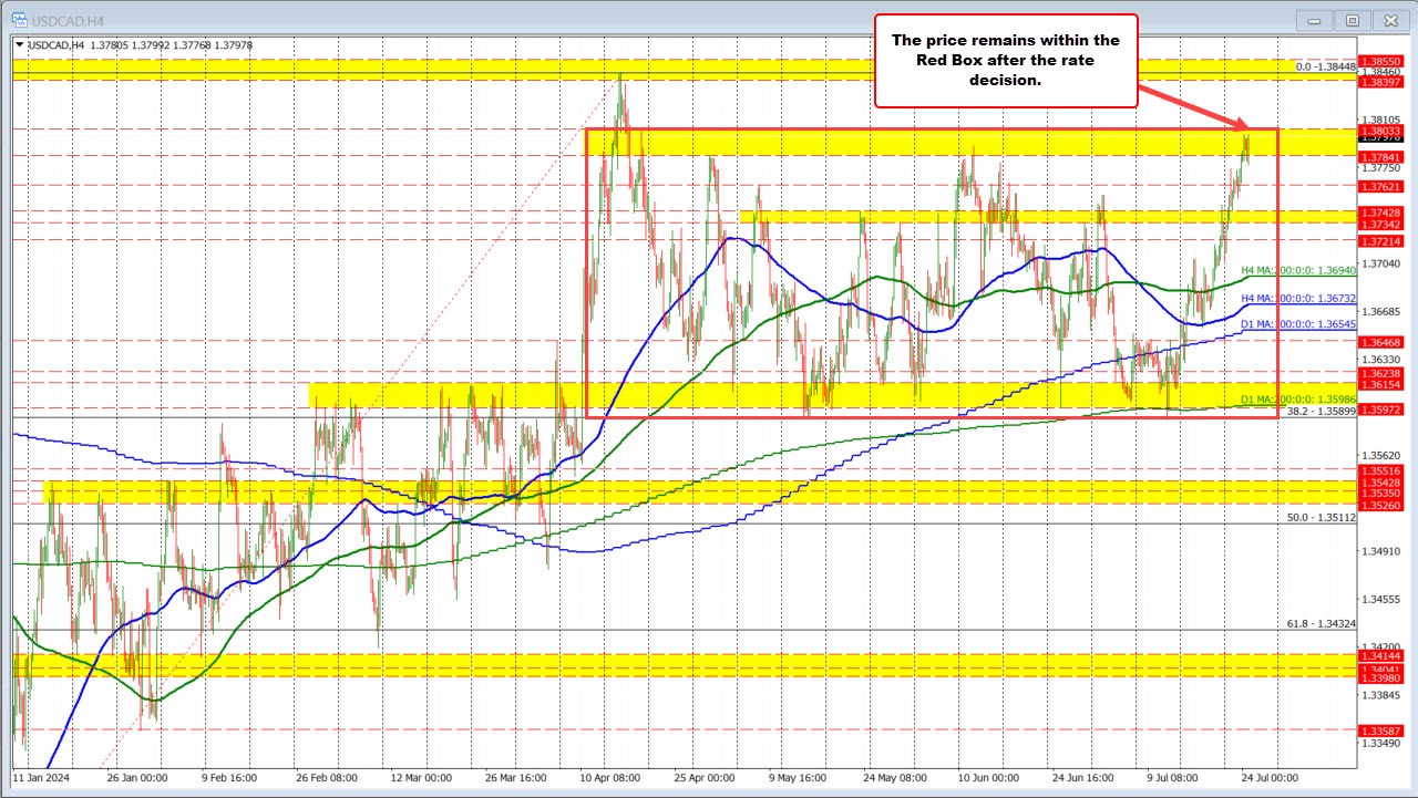 USDCAD