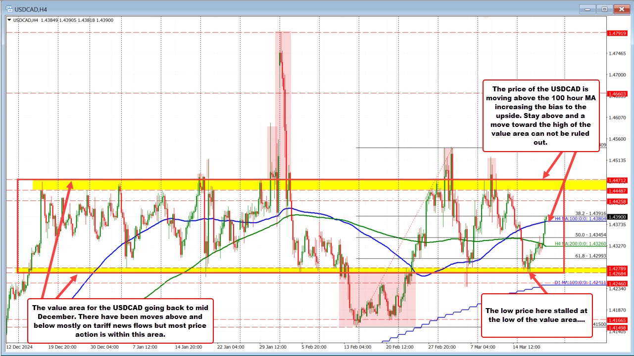 USDCAD