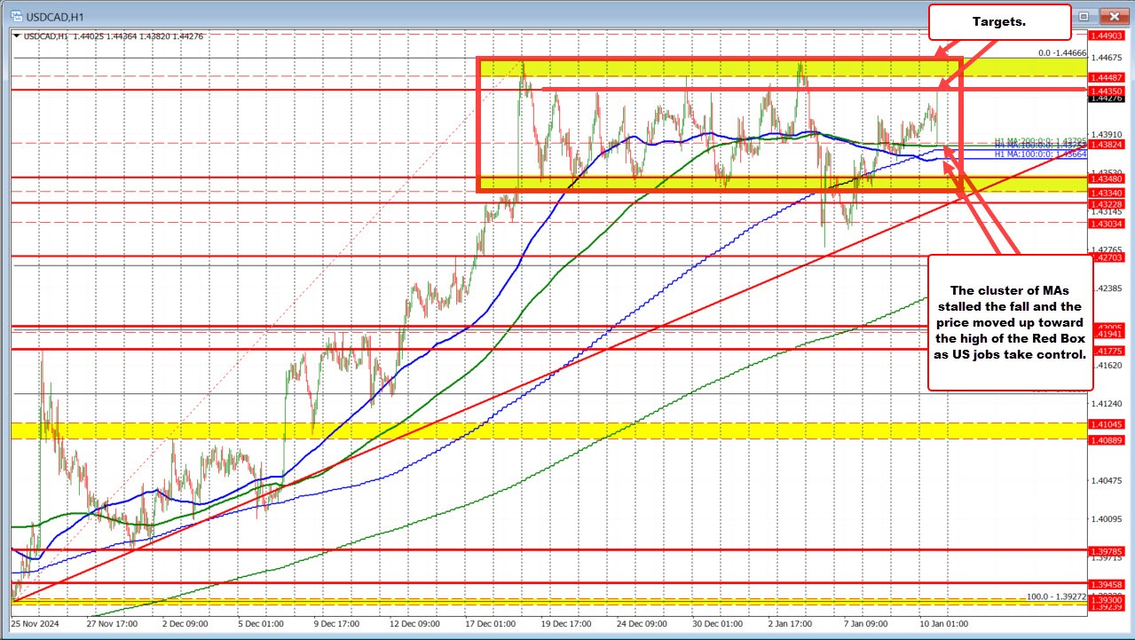 USDCAD