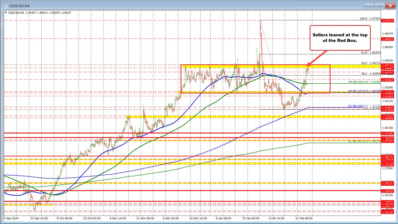 USDCAD