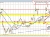 USDCAD