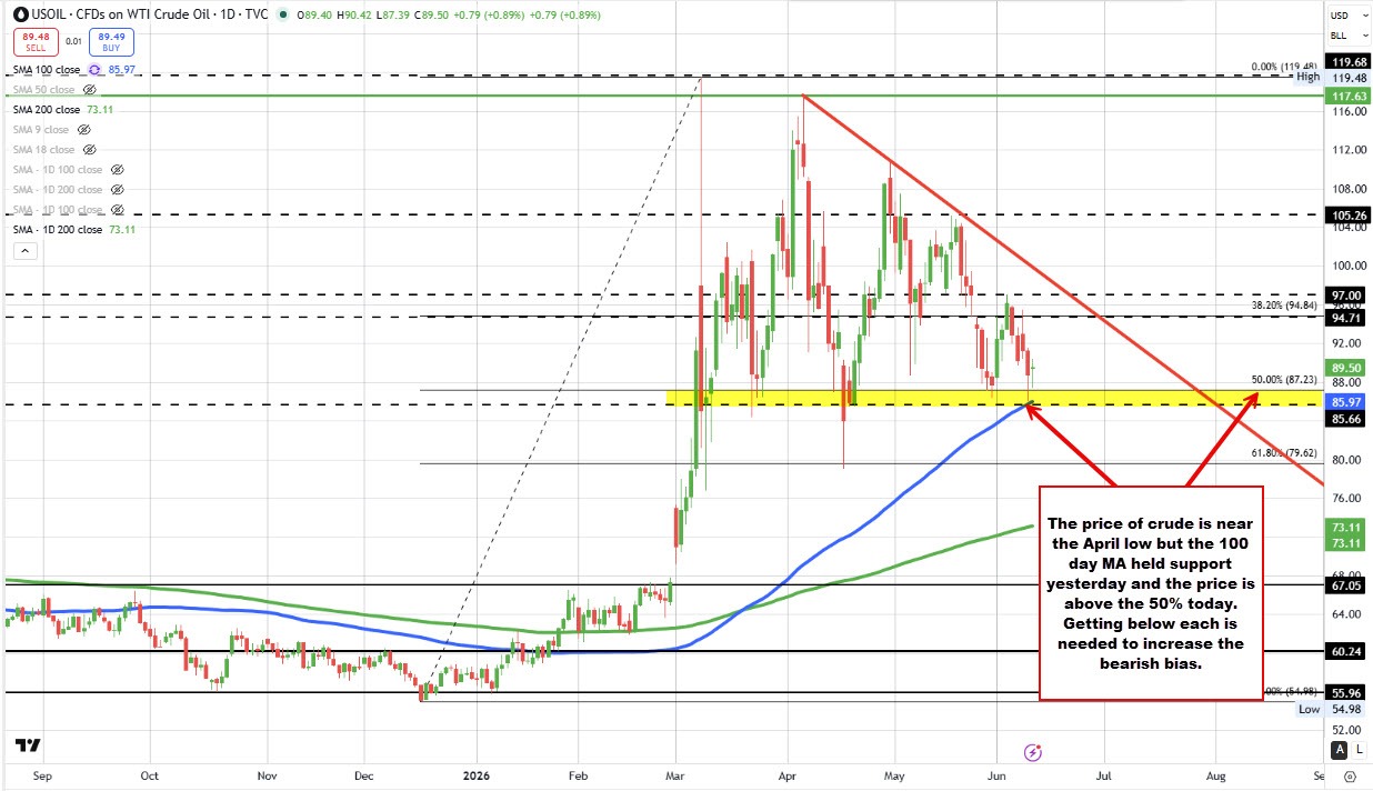 USDCAD