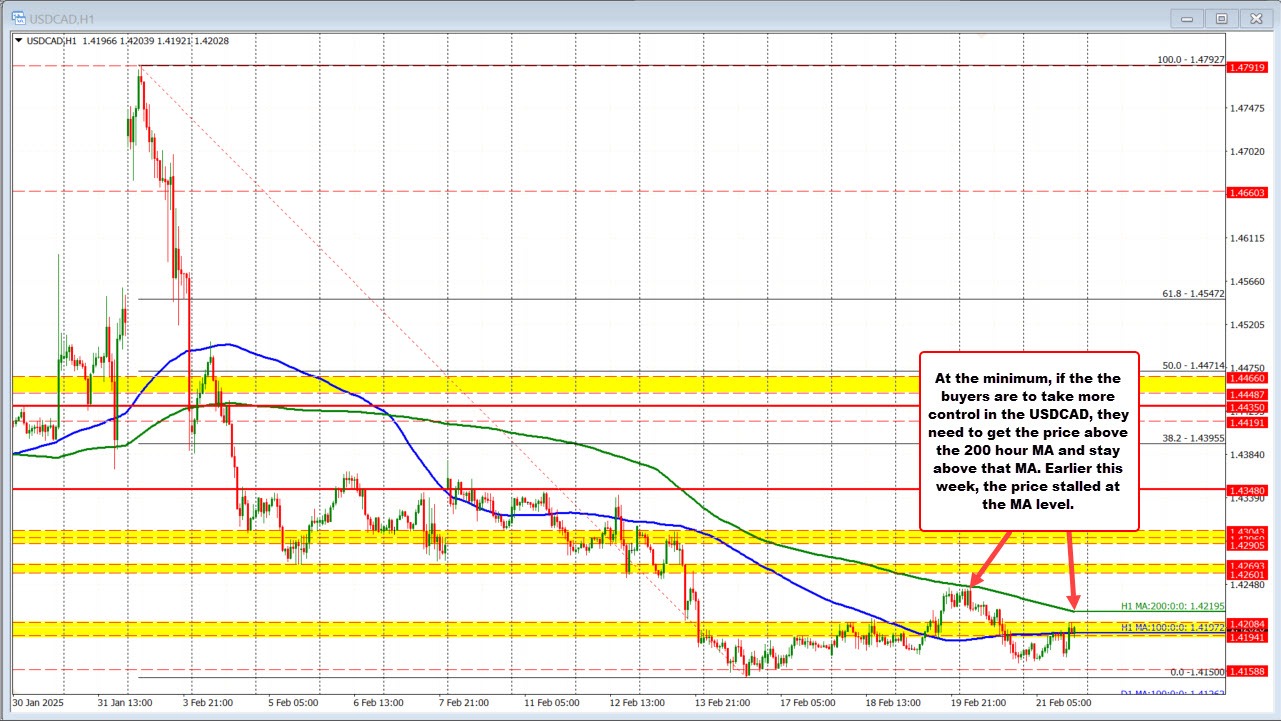 USDCAD