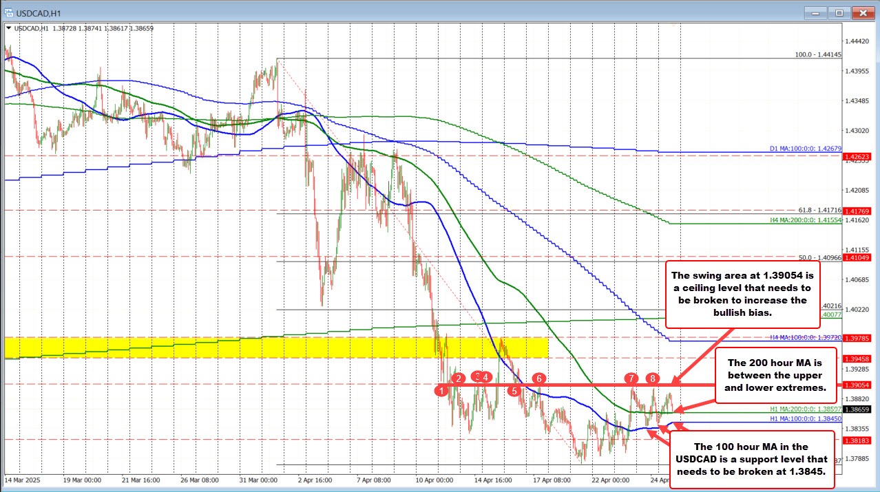 USDCAD