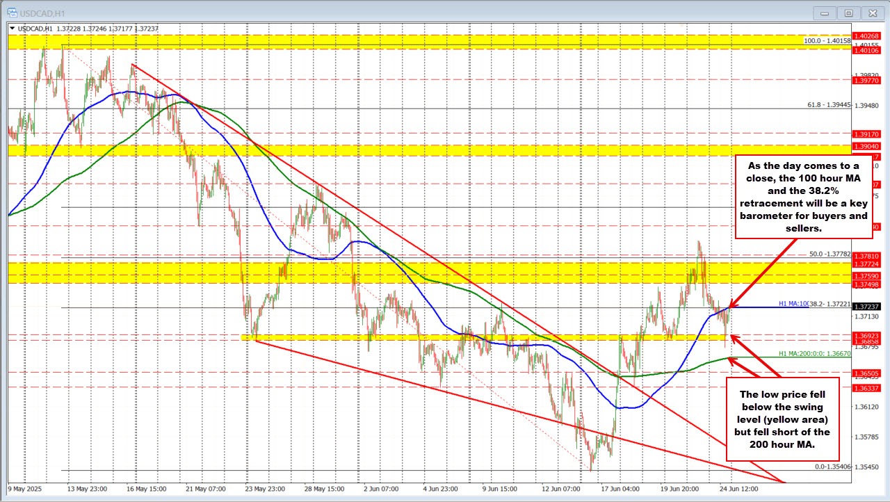 USDCAD