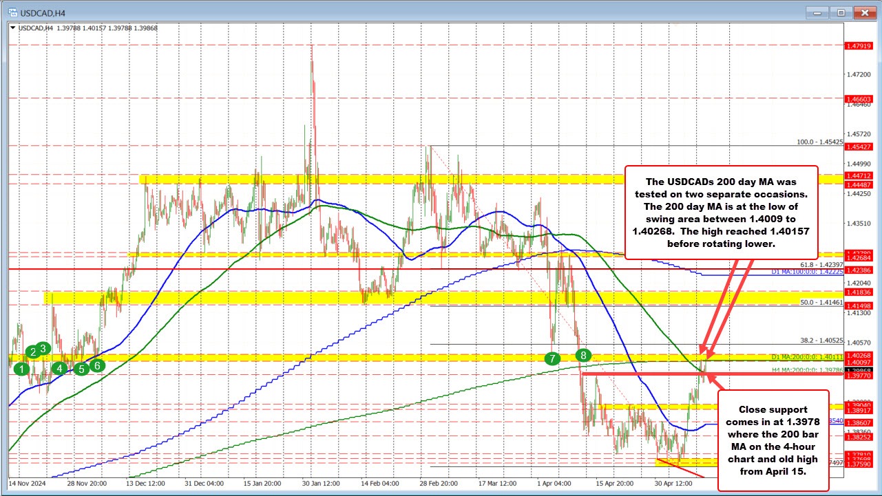 USDCAD