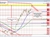 USDCAD
