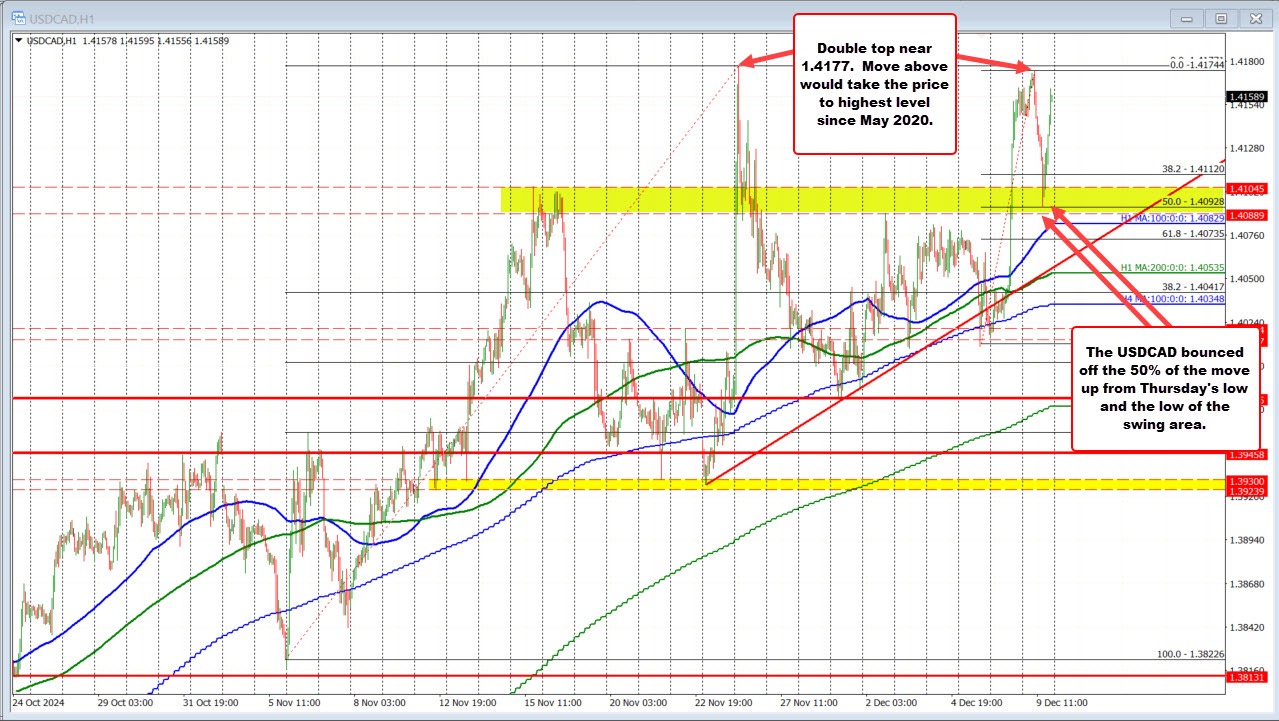 USDCAD