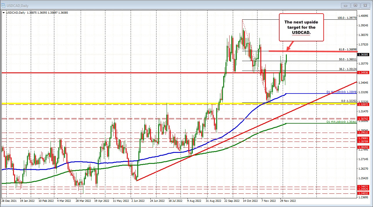 USDCAD