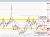 USDCAD
