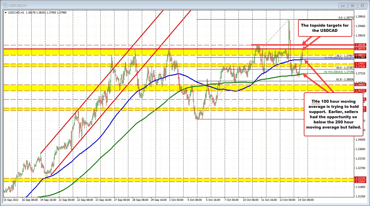 USDCAD