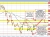 USDCAD