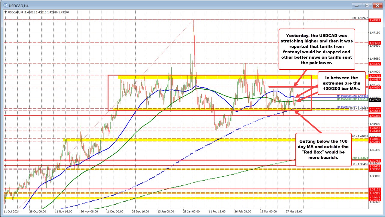 USDCAD