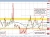 USDCAD