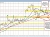 USDCAD