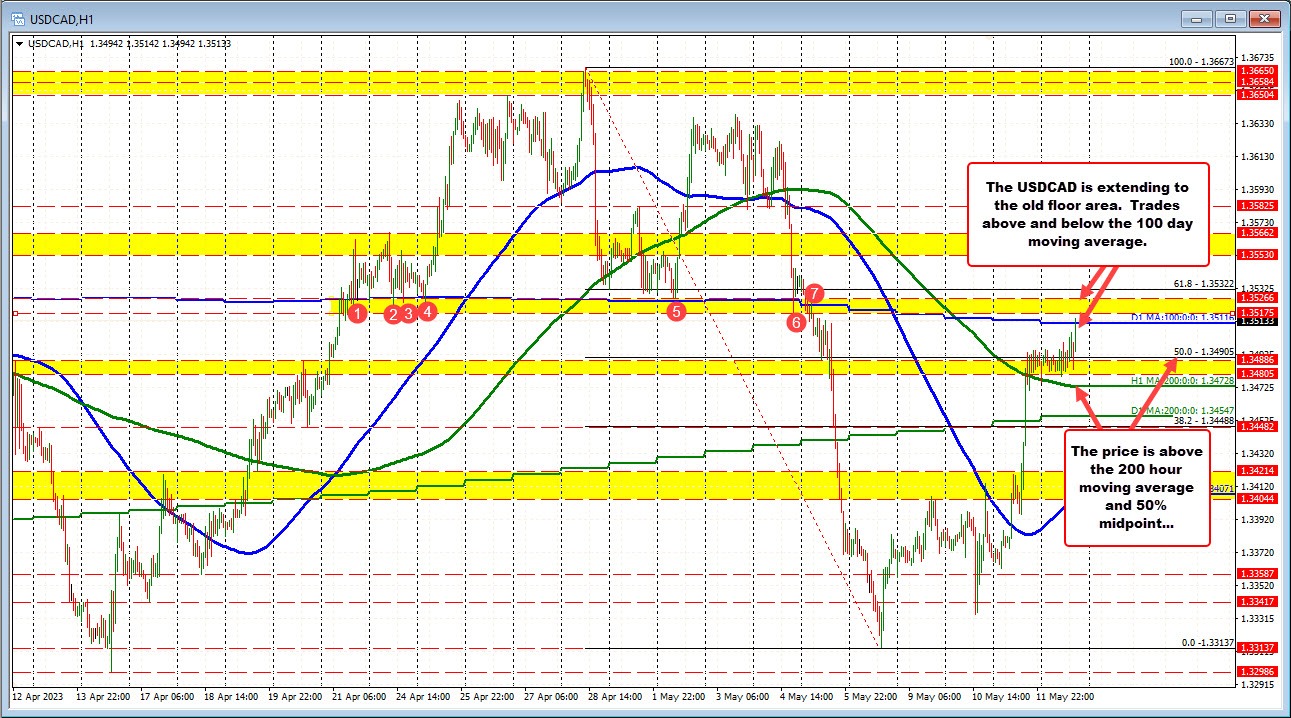 USDCAD