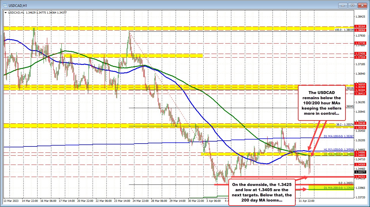 USDCAD