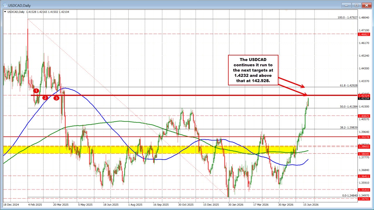 USDCAD