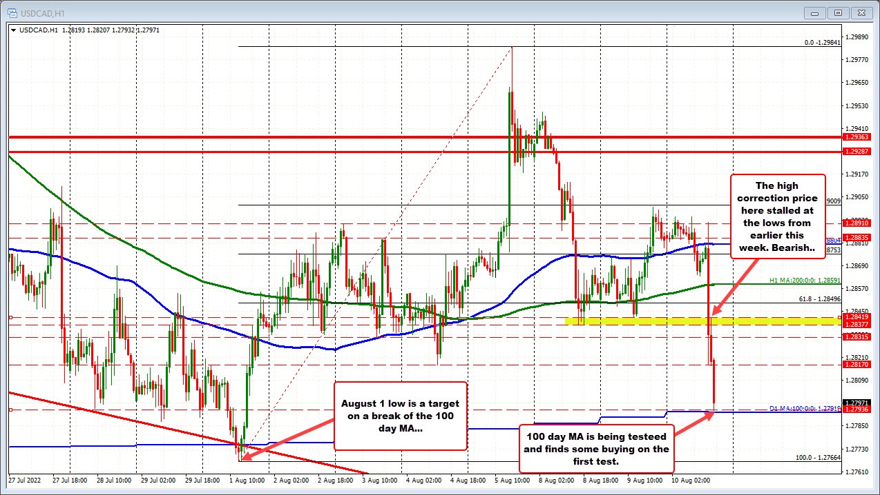 USDCAD