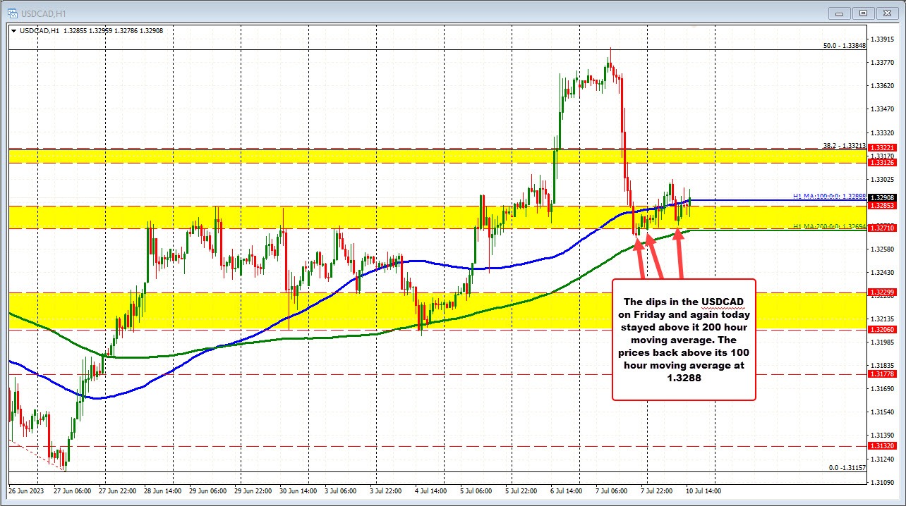 USDCAD