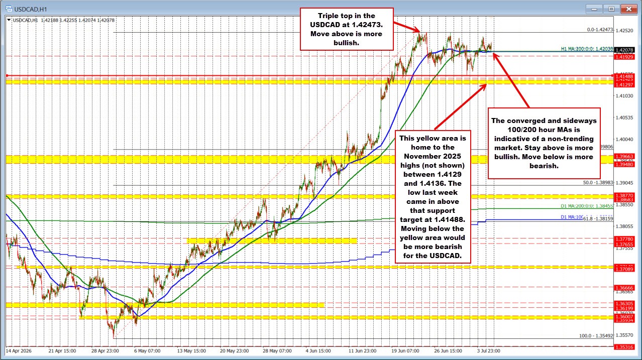 USDCAD