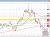 USDCAD