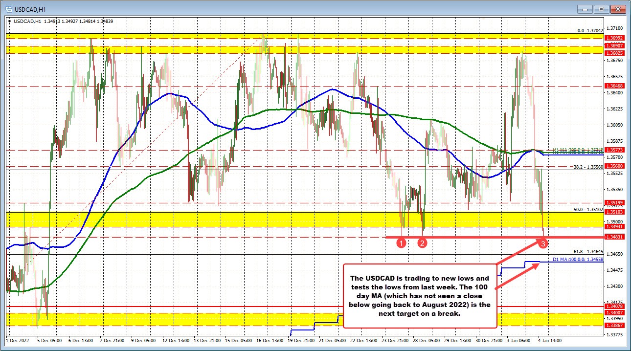 USDCAD