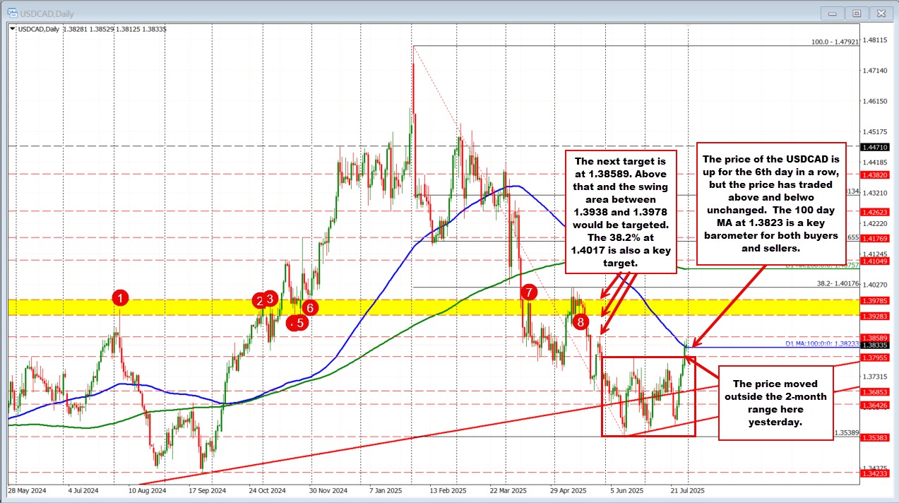 USDCAD