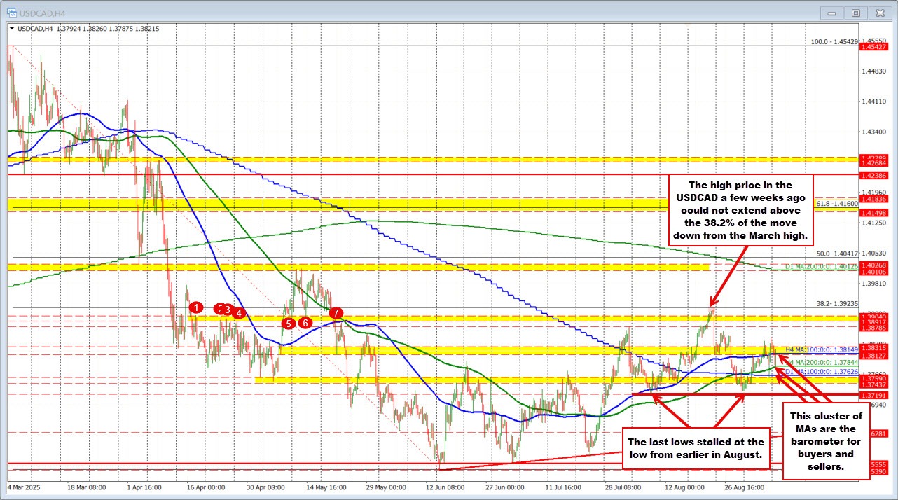 USDCAD